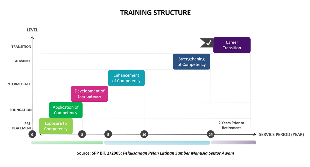 struktur_latihan_biB.png